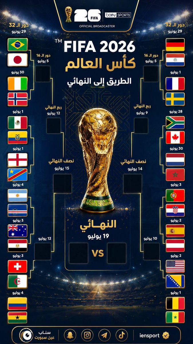 iensport3's tweet photo. #كأس_العالم2026 
المنتخبات المتأهلة لدور الـ 32 بكأس العالم https://t.co/tpas7GdPNI