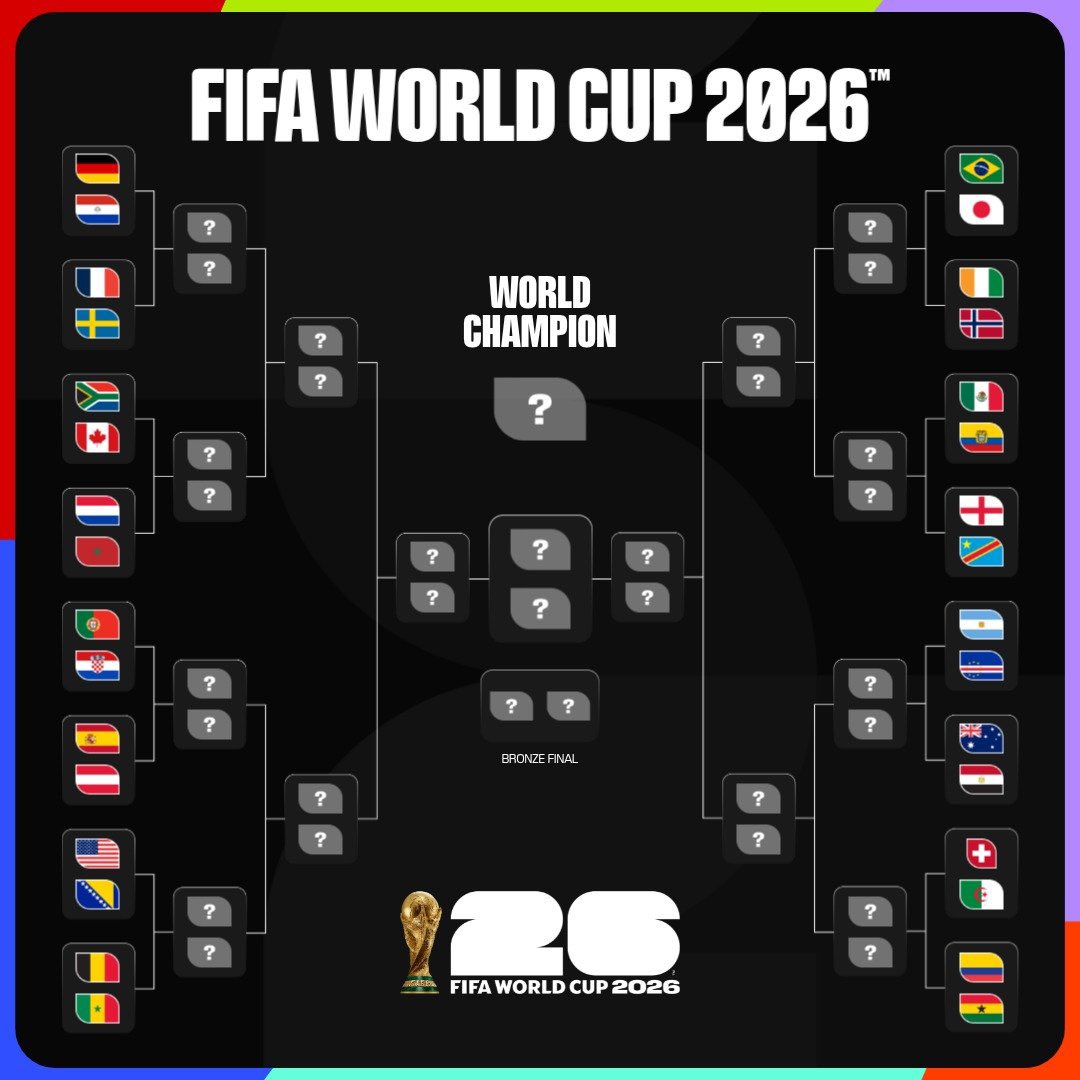 fedeebongiorno's tweet photo. ⚽️ Así quedó el fixture del Mundial después de la fase de grupos https://t.co/bJphBecyUf