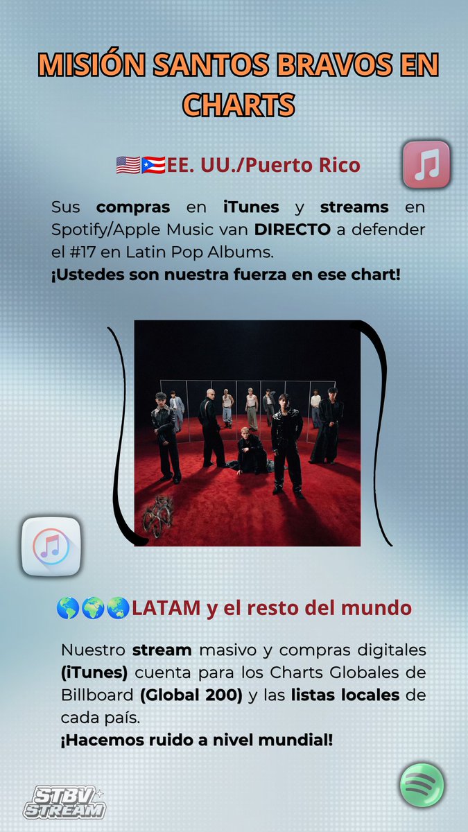 streamstbv's tweet photo. 📊 INFO BILLBOARD
¿Cómo sumamos para Santos Bravos?🪐✨
Queremos mantener a 'DUAL' en los charts, pero ¡ojo! Cada región tiene una misión importante:

#STBV #SANTOSBRAVOS #DUAL https://t.co/Y1nGnRm4eu