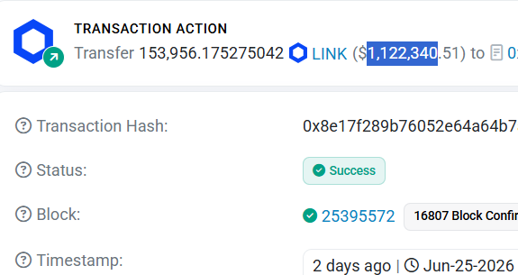 lingywn6's tweet photo. Chainlink Reserve weekly inflows are clearly trending up🥳
7 months ago (Nov 2025): 89k LINK (~$649K)  ，picture 1
Just now (June 2026): 154k LINK (~$1.12M)，picture2
Hoping for even larger weekly buys as adoption accelerates! 

$LINK #Chainlink https://t.co/90LTq81XMQ