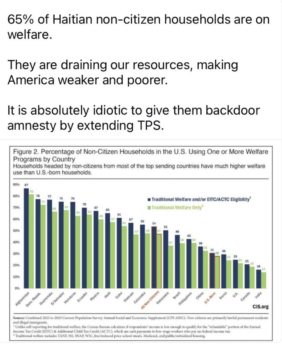 Ash_Bash_70's tweet photo. @jackunheard Imagine how much that money could help AMERICANS. https://t.co/ZAhfkAmqEc