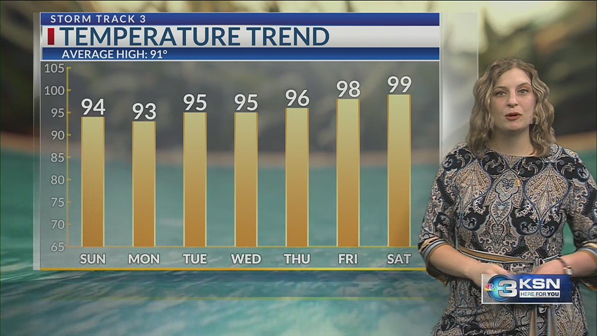 Meteorologist Lucy Doll tweet media