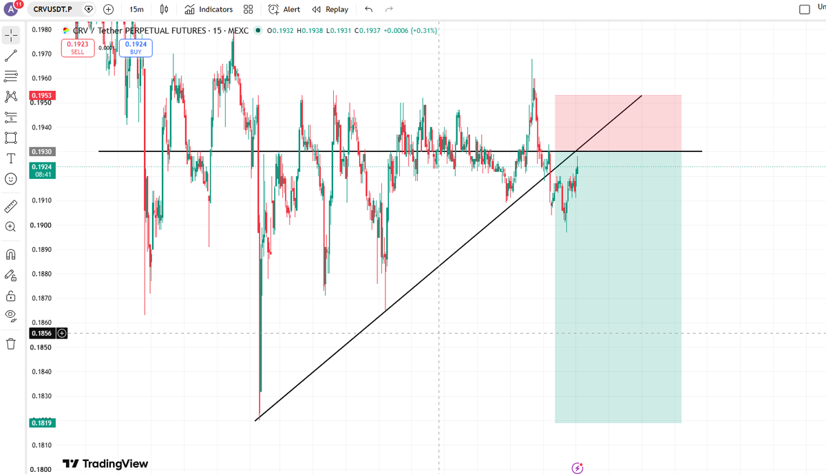 PALTRADING7's tweet photo. $CRV i will go short https://t.co/FToCE7G2M8