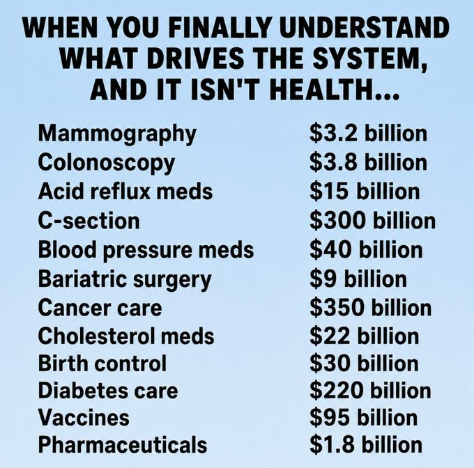 LuchandoSigo's tweet photo. The healthcare system isn’t broken. It’s working perfectly.

When you finally understand what actually drives it… and it sure as hell isn’t your health.

They don’t cure you. They milk you.

Sick people = repeat customers. Healthy people = bad for business.

The biggest scam in human history, dressed up as compassion.