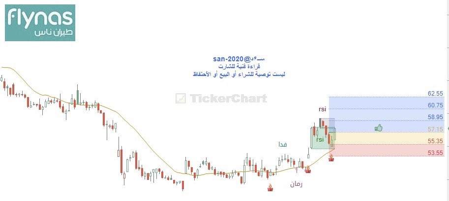 2020_san's tweet photo. #طيران_ناس 
#رقمية 
يومي https://t.co/sJyeanSO2Y