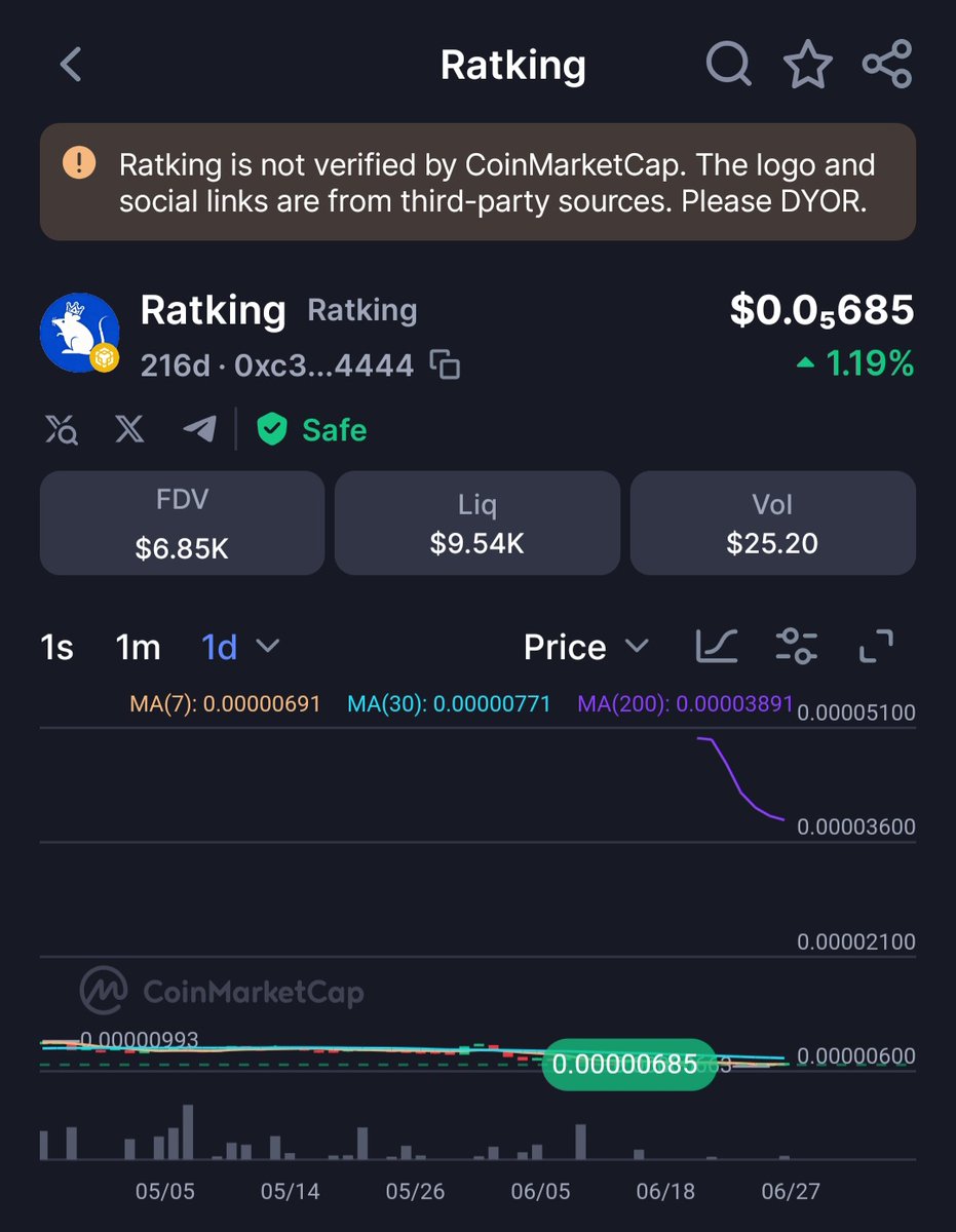 midukira's tweet photo. @AshCrypto A screenshot before and after  for ratking  #bnb 

It's a joke😂 https://t.co/tjr2mcAQfk