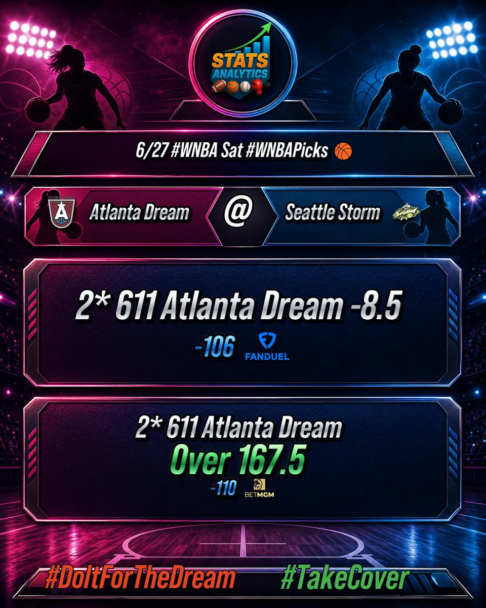 StatsAnalytics's tweet photo. 6/27 #WNBA Sat #WNBAPicks 🏀
Atlanta Dream @ Seattle Storm
#DoItForTheDream #TakeCover https://t.co/kpLIcPnNLa