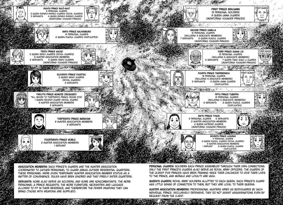 KingOfLighting's tweet photo. JJK Fans: WE. CAN'T. READ. 

HunterXHunter Fans: https://t.co/Mx34J0b3y3