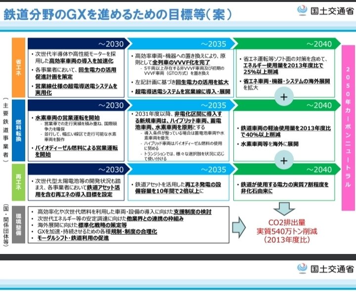 Tc411_1986's tweet photo. 誘導障害が…という声もあるが、国土交通省が2035年までに非VVVF車とGTO-VVVF車を置き換える方針を立てたので秩父鉄道もVVVF車の導入・乗り入れを検討しているのではと思う>西武7000系TISの秩父鉄道 https://t.co/5Rp5uU0zfH