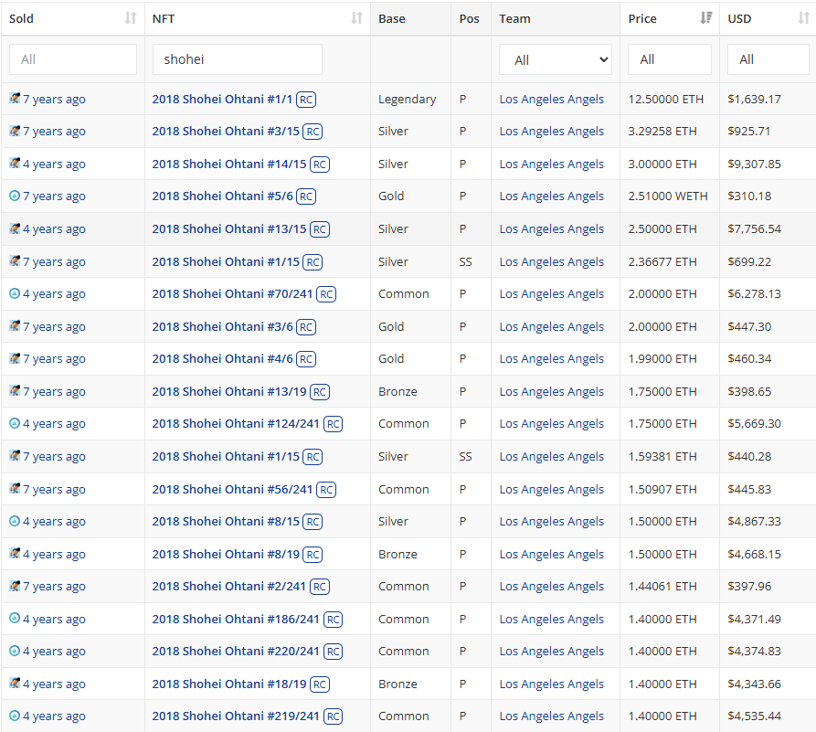 CryptoSlam! tweet media