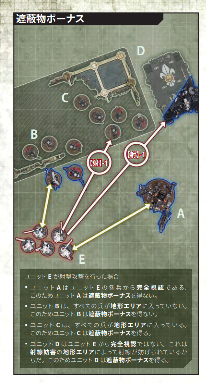 masakis0624's tweet photo. Bのユニットの後列の兵が、特殊地形によって射線が妨げられている。の１つを満たすので遮蔽をもらえそうな気がするけど違うのかな https://t.co/DwQp78ZRZm