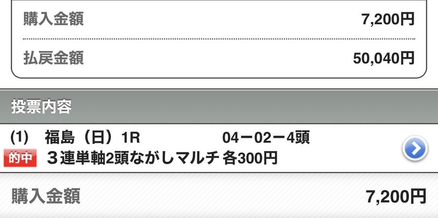 UMASUGIkeiba's tweet photo. 🏇［函館3R］いいね130で予想無料公開🏇
⇒条件到達次第公開します

🔥モーニングから穴馬激走🔥

本日本命馬成績
福島1R◎ポワンキュルミナン 1着（12.7倍）
函館1R◎ダイシンドラゴン    1着（2.3倍） https://t.co/6HG2tyWxaa