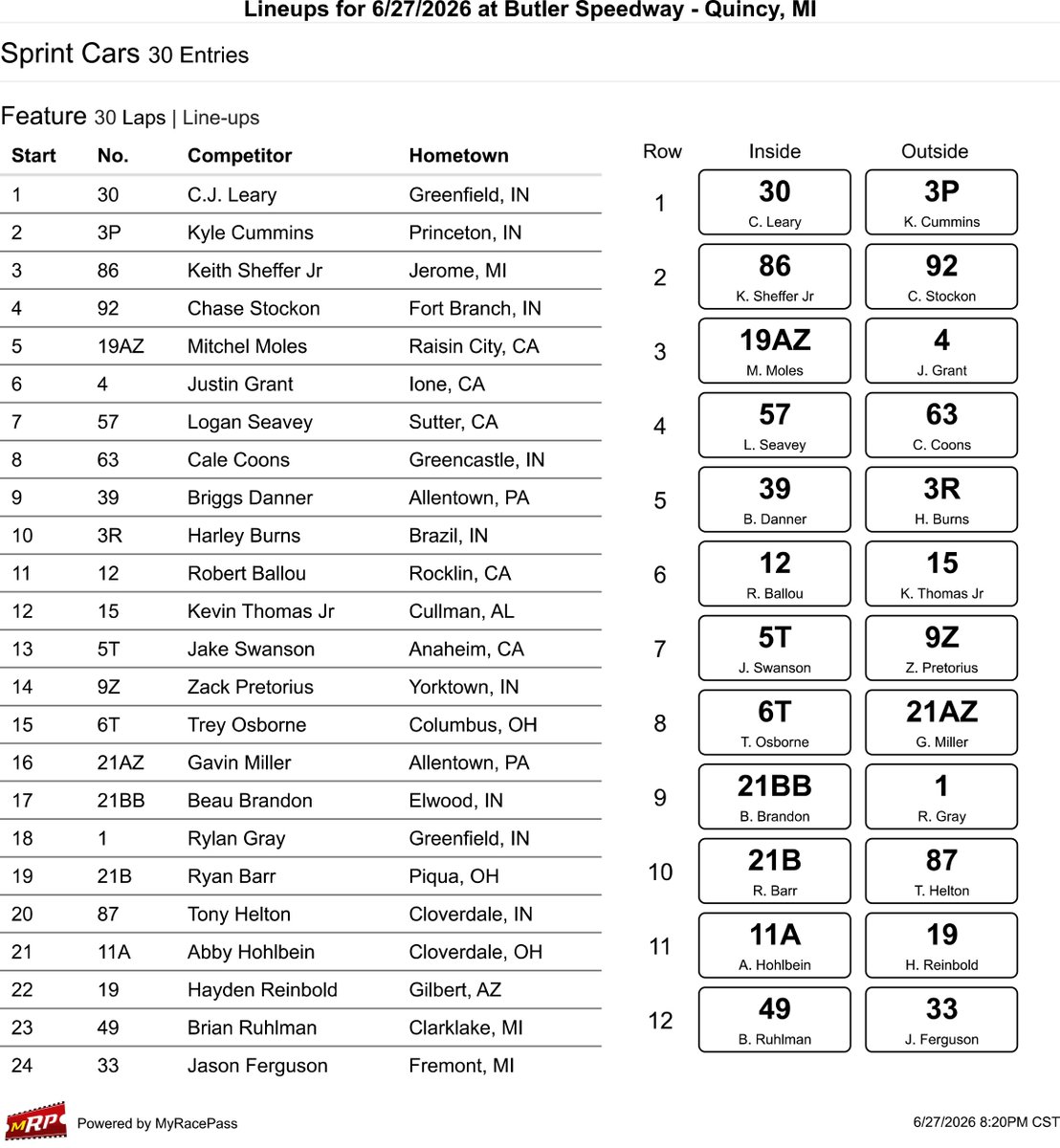 USACNation's tweet photo. Feature Lineup
USAC @AMSOILINC National Sprint Cars
@butler_speedway 

Who are you picking to win it? 🏆

📺 @FloRacing | https://t.co/lIY12Tovpd https://t.co/znHDJF1awW