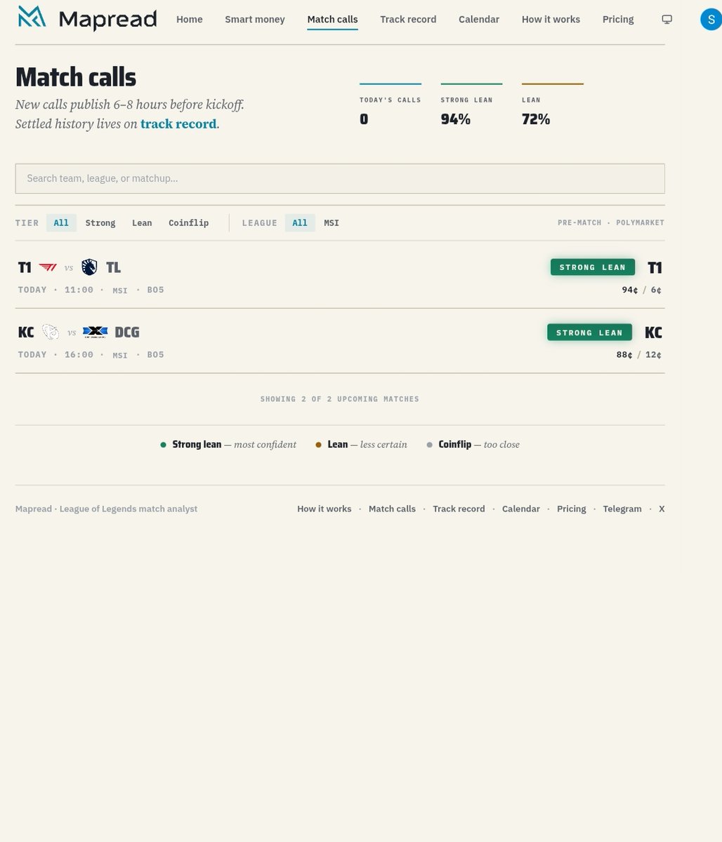 mapreadgg's tweet photo. 🏆 MSI 2026 IS LIVE! The opening clash is here: T1 vs TL.

Stop betting blind. Mapread AI is feeding you pure alpha with a confirmed 94% win rate on Strong Leans. 

🤖 Today's Strong Leans:
🟢 T1 over TL
🟢 KC over DCG

🐋 NEW: Smart Money Tracking is LIVE. The sharpest wallets on Polymarket are dropping heavy bags exactly where our AI predicted. The edge is real.

🎁 100U MSI KICKOFF BOUNTY (10x 10U) 🎁
We are picking 10 winners to get 10U each! 

👇 How to win:
1️⃣ Like & RT this tweet.
2️⃣ Reply below with your prediction for BOTH matches today (T1 vs TL & KC vs DCG). 
Guess at least ONE right to qualify for the draw!

Claim your edge and get paid:
👉 Join the terminal TG: https://t.co/gnnX9YzcS5
👉 Access the lean engine: https://t.co/DPiDlAL5bX

#MSI2026 #LeagueOfLegends
