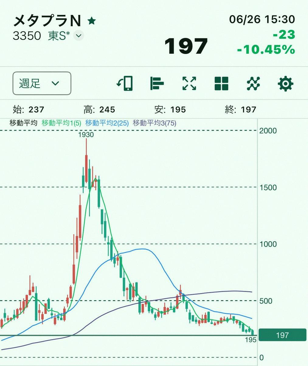 peterlau1997's tweet photo. 冷靜想想...
MetaPlan 也太誇張了吧...🥲 https://t.co/6V03AsfOIi