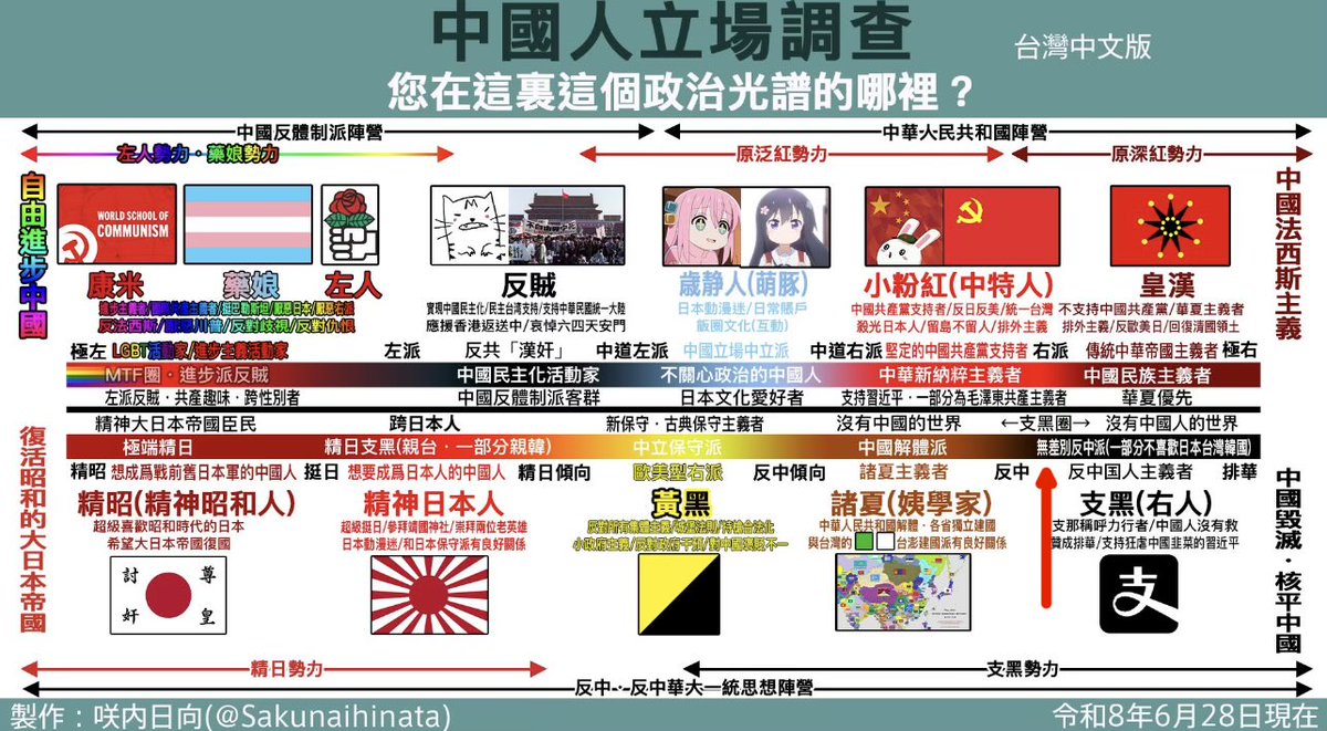 V_Shortwaver's tweet photo. 大概在這 https://t.co/7Wvvt3jRx7