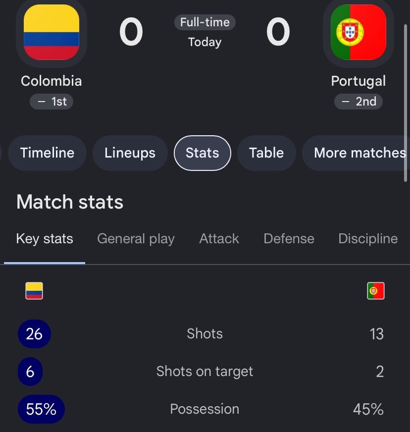 Kestustebe's tweet photo. Portugal be moving like Cape Verde 

#COLPOR https://t.co/pACNmxvftB