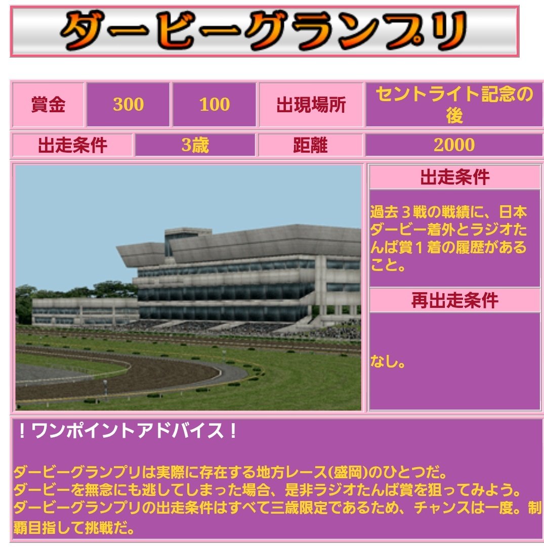 FAILURE7875's tweet photo. ラジオNIKKEI賞はかつて"ラジオたんぱ賞"と呼ばれていた。Ｇ３とはいえ、侮ってはいけない。
コナミの競馬コインゲーム「ターフワイルド３」では、日本ダービーの着外履歴の馬でラジオたんぱ賞を優勝すると「ダービーグランプリ」という隠しレースが出現するのだ（ただし磁気カードを抜かないこと）。 https://t.co/GAXxnGtAyG