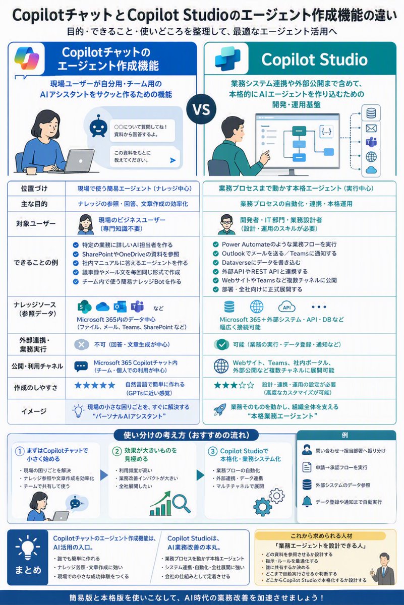 タクヤ｜メンタエクセル｜AI×Excel業務改善 (@911_takuya) / Posts / X