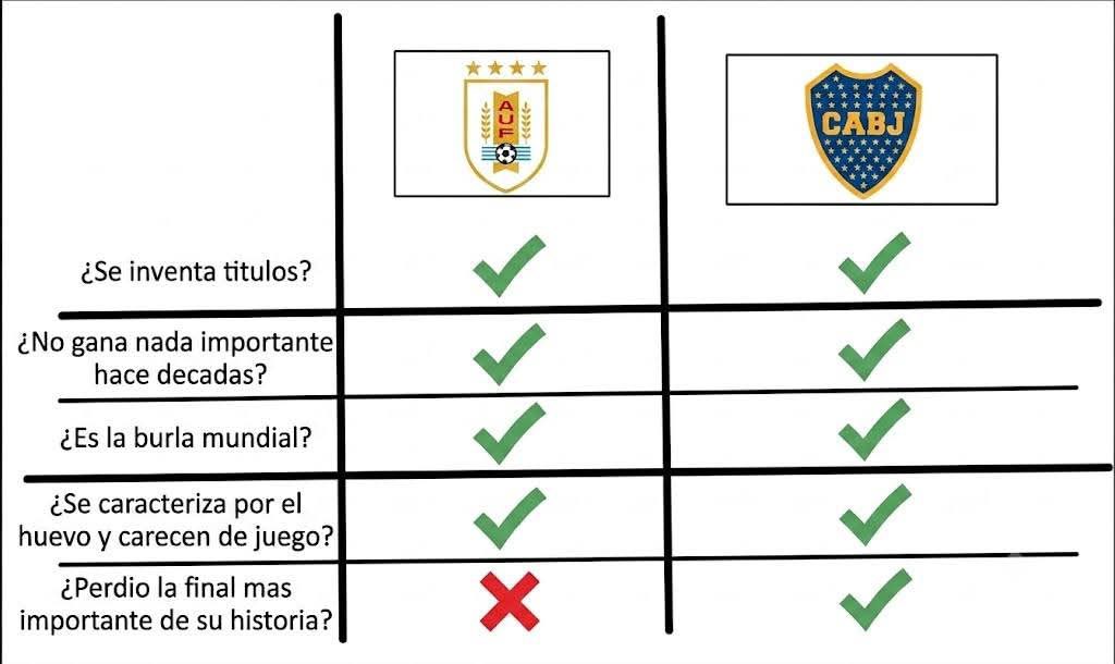 PasionRiverRP's tweet photo. Datos, no opiniones https://t.co/PwOcLk6Hd6