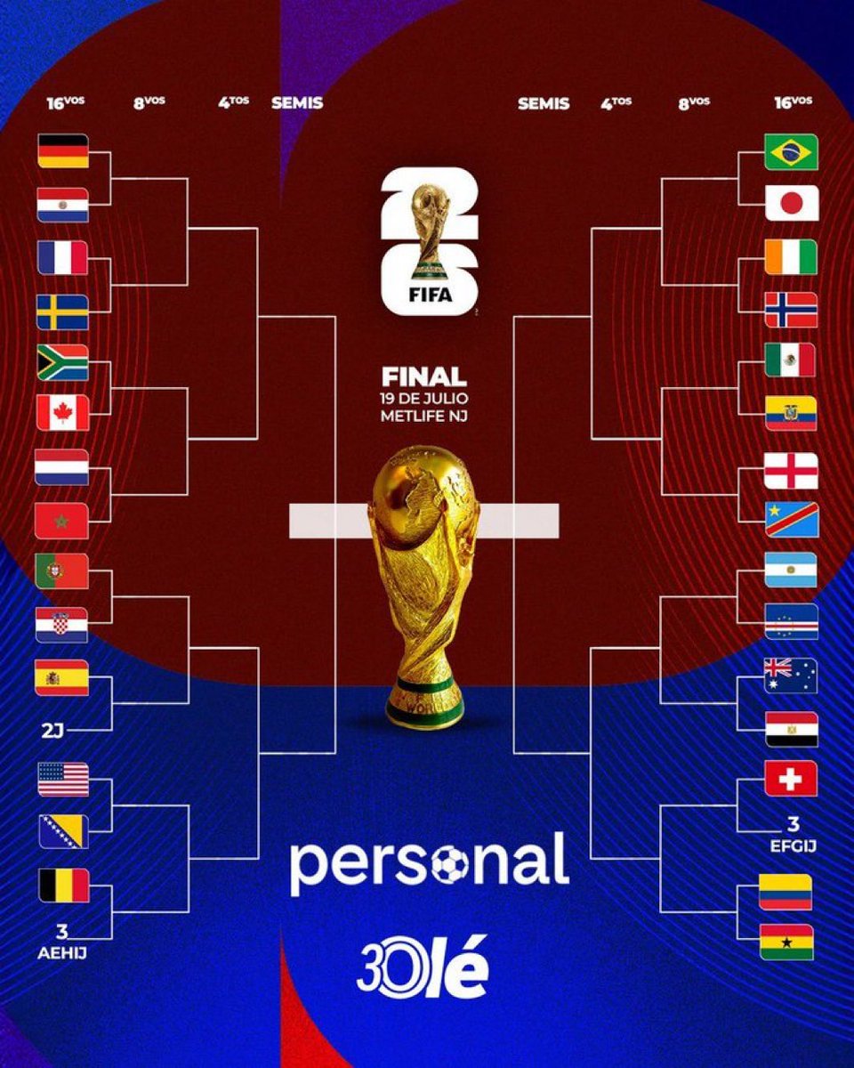 the_marcoliboy's tweet photo. Argentina are in the Final Jesus https://t.co/j9sl3Se8DY