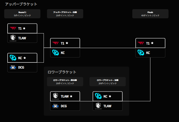 Jaeger0446's tweet photo. MSI 2026 Pick'Emsはこれでいきます #MSI2026

https://t.co/gI4KXbP6Ol https://t.co/tsh7mbNHcQ