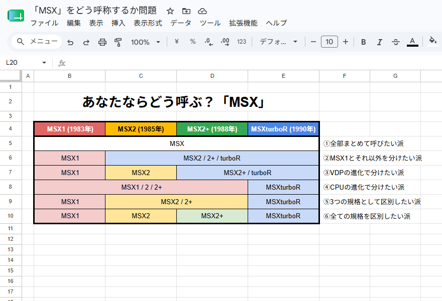 nf_ban's tweet photo. SNSで度々話題になる、あなたならどう呼ぶ？「MSX」問題 https://t.co/cC1UtOQr7L
