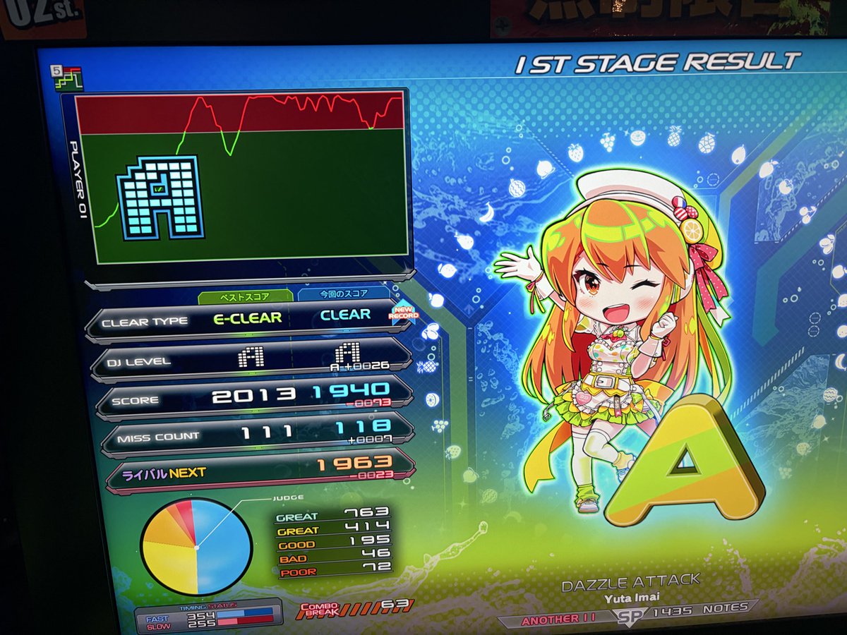 northwind_hawk's tweet photo. ポスト忘れてたけど修行してました！
おそらく6月最後なのでがっつりやってきた！
昨日は病み上がりだったこともあり、軽めにしたのは正解だった((´∀｀))
⭐︎11  4曲ノマゲクリア！
色々やきもきしてた曲ができたので満足！ https://t.co/q0ZPQt1zOy