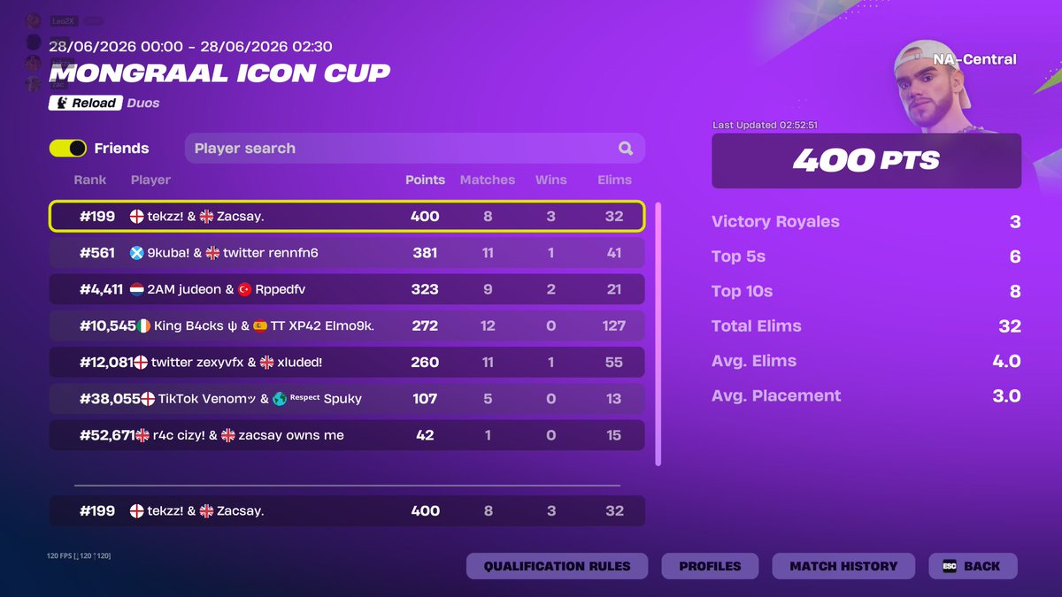 A_tekzz's tweet photo. easy skin not even close @zacsayfn best coaches @TikTok_Leox2 @x1cizy https://t.co/Cs7hcefunZ