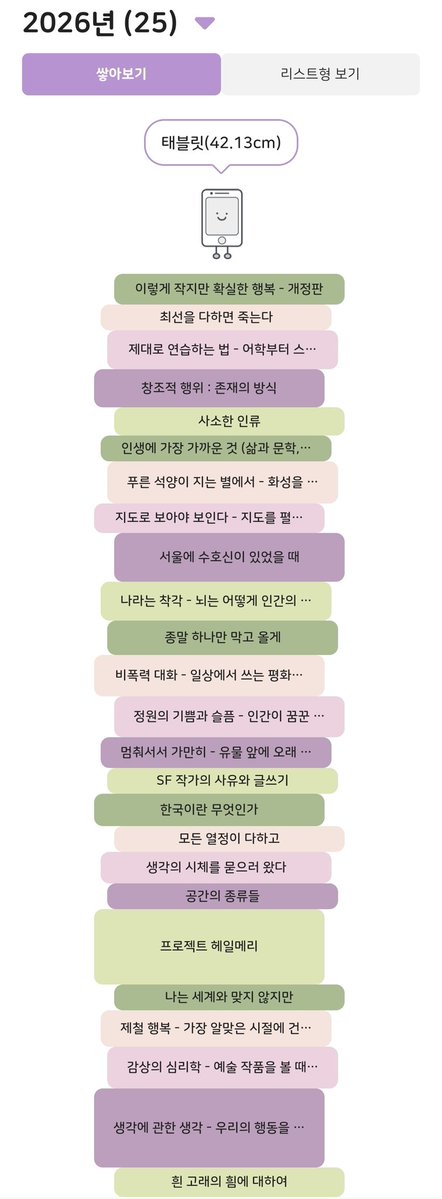 exuberant_dawn's tweet photo. 올해 1월 1일부터 지금까지 25권 완독. 
올해 50권 읽는 게 목표인데 1년의 반이 거의 지난 시점에서 이 정도면, 얼추 목표 달성할 수 있지 않을까 하는 희망이 생긴다. https://t.co/4YdL6PuiHQ