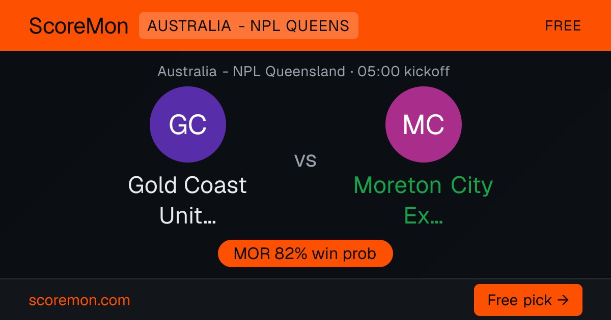 scoremon_com's tweet photo. Everyone's got a take. Almost nobody puts it on record.

Gold Coast United v Moreton City Excelsior — put yours on record before kickoff. Free, one tap:
https://t.co/wPhagwuLDG https://t.co/h2pmf9wZc1