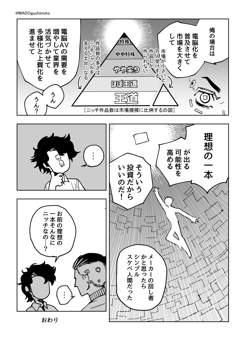 MADOguchimoto's tweet photo. 電脳化の理由（2/2） https://t.co/zb1gzmy4B6