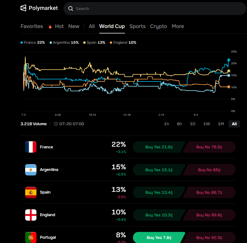 AnneWileyed's tweet photo. @AlphaX_DEX Portugal #MyChampion 
@maithuhuong10
@drcarletonBTC
@Luxy091
Ronaldo will win WC26 🔥🔥

UID: 2897681 https://t.co/3AijnFOjN3
