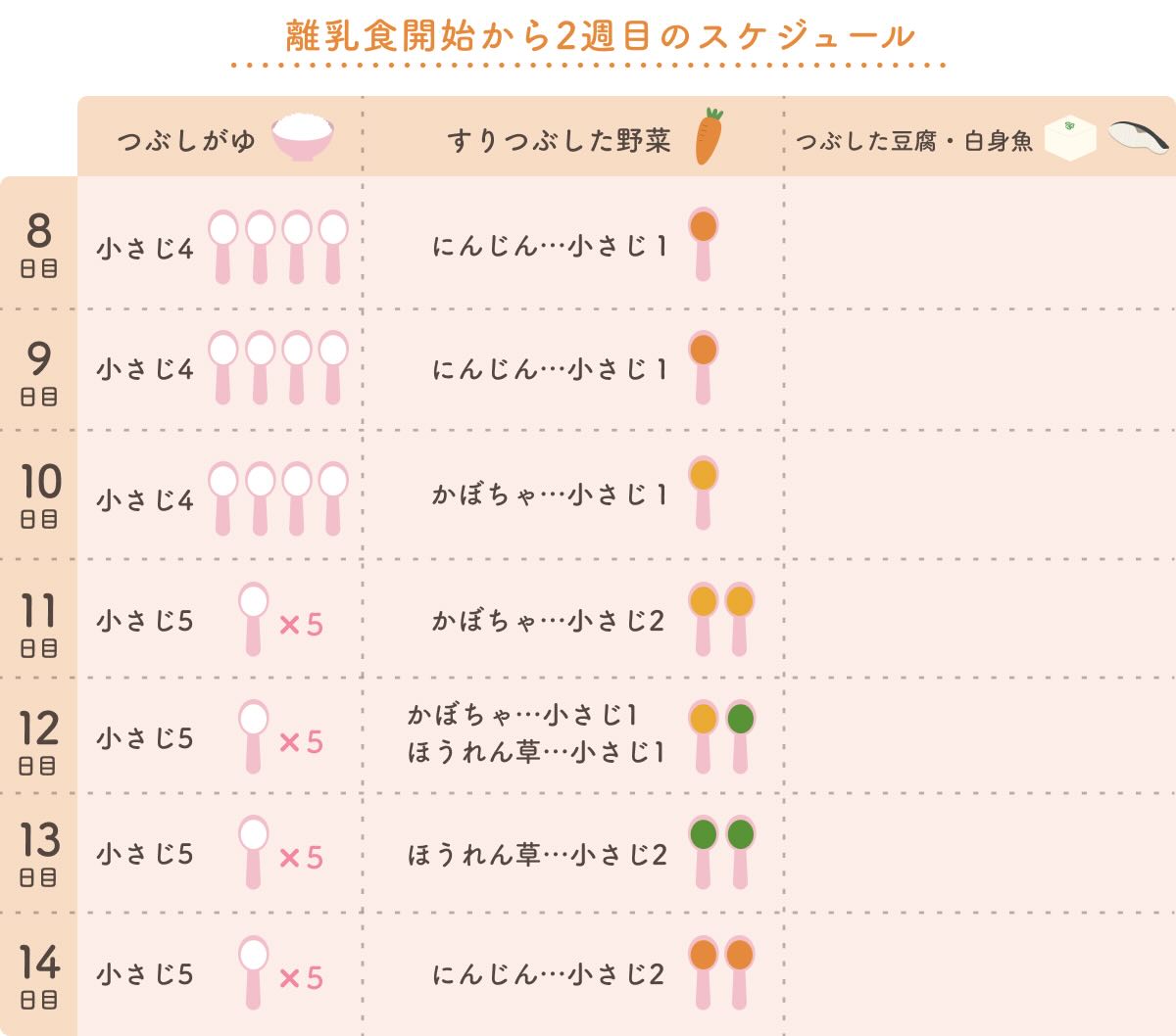 mama_rakusuru's tweet photo. 離乳食ってこうやって進めればよかったのね・・・ https://t.co/gH0I3AwQgk