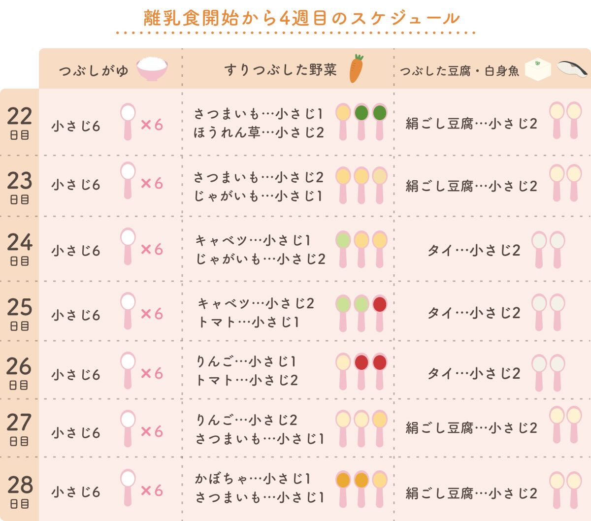 mama_rakusuru's tweet photo. 離乳食ってこうやって進めればよかったのね・・・ https://t.co/gH0I3AwQgk