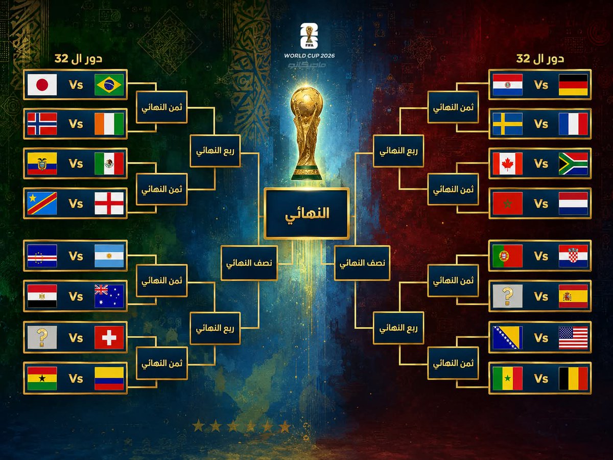 Mostafa16579502's tweet photo. @Teto19987 رسميا البرتغال ضد كرواتيا في دور 32 https://t.co/ZdihOcPZ5C