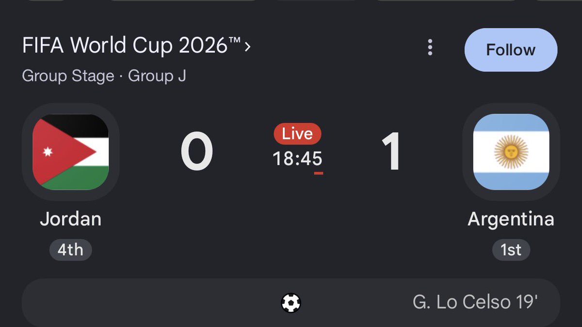 FutballlIQ's tweet photo. GOAL! 🇦🇷⚽

Giovani Lo Celso opens the scoring for Argentina in the 19th minute! A composed finish gives the reigning world champions a deserved lead over Jordan.

Jordan 0-1 Argentina 🇯🇴 19’ 🇦🇷🔥 https://t.co/Us7Y8RijDf