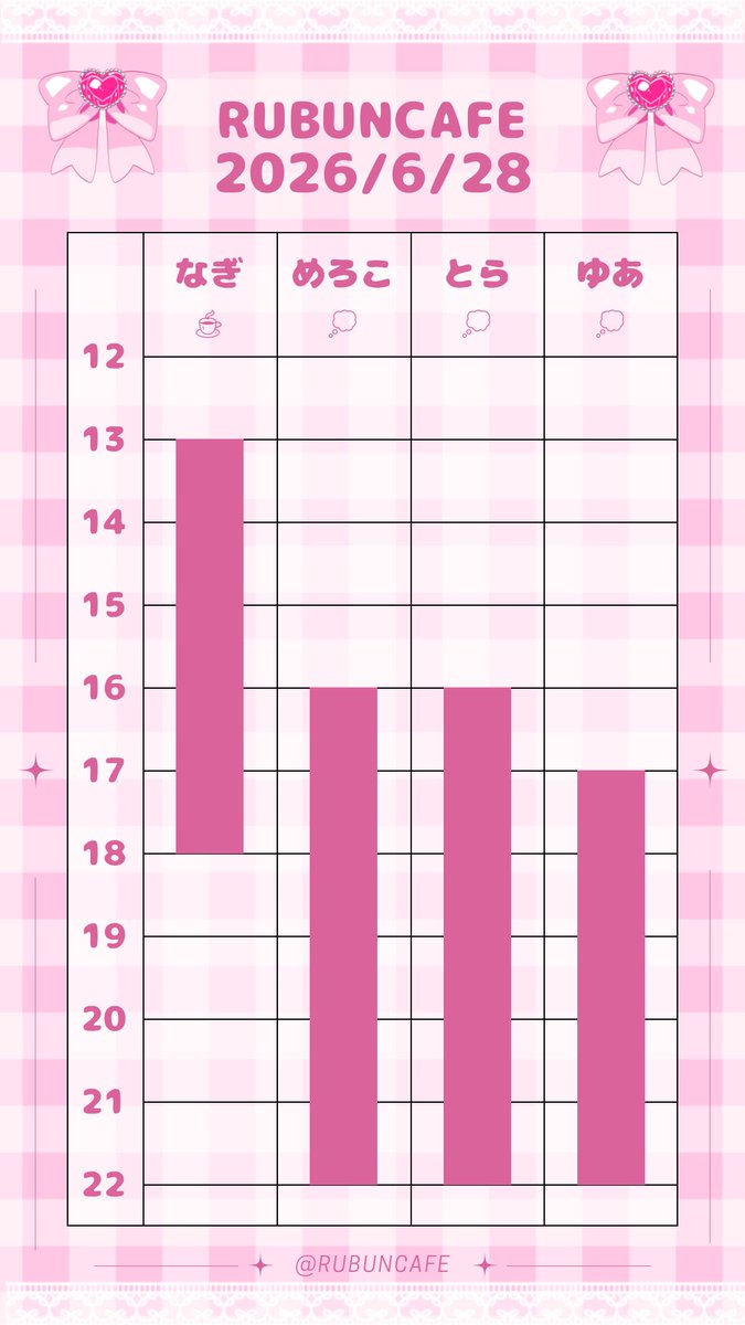 RUBUNCAFE's tweet photo. 🎀カフェブース13時オープン🎀
🎀シーシャブース16時オープン🎀

本日こちらに変更となりました🙇🏻‍♀️´-

♡カフェブース♡
13-18(@NAGI__RUBUNCAFE )

♡シーシャブース♡
16-22 とら（@TORA_RUBUNCAFE ）
16-22 めろこ(@MERO_RUBUNCAFE )
17-22 ゆあ(@YUA__RUBUNCAFE )

ご帰宅お待ちしております💕 https://t.co/mJtJJ7MupD