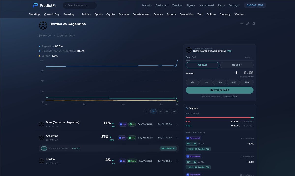 PredictFifun's tweet photo. One place. every market. all the signals. 🌐

PredictFi pulls live odds and smart-money activity across venues into one clean view — so you see the full picture before you trade.

#FifaWorldCup #Polymarket https://t.co/6lTGIitzMJ