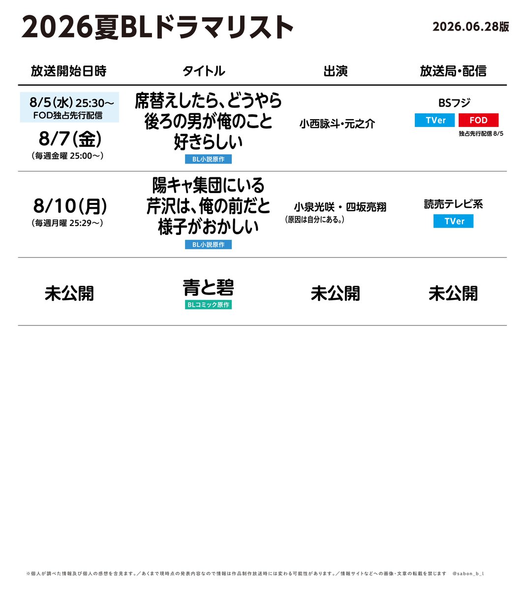 sabon_b_l's tweet photo. 🏖️2026夏BLドラマリスト🏖️06.28更新

『席替えしたら、どうやら後ろの男が俺のこと好きらしい』のFOD先行配信(8/5)とBSフジ放送(8/7)が決定 https://t.co/vUwr7gs2es