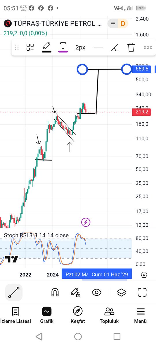 CryptoTraderrr1's tweet photo. #tuprs #TPRS #Borsaİstanbul #borsa istek üzerine hedef sene sonu tmmdir https://t.co/0WrQ7UPjvy