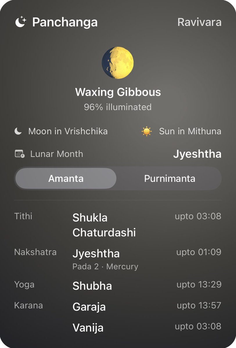 appfab's tweet photo. June 28.
Purnima eve.
Moon in Jyeshtha (Scorpio).
Ganda Moola all day.
Complete, don't initiate.

Mercury + Jupiter in Cancer.
Best window this month for money &amp; family decisions.

Purnima tomorrow.

https://t.co/V9R7HgUX5U https://t.co/KewjkvwNeE