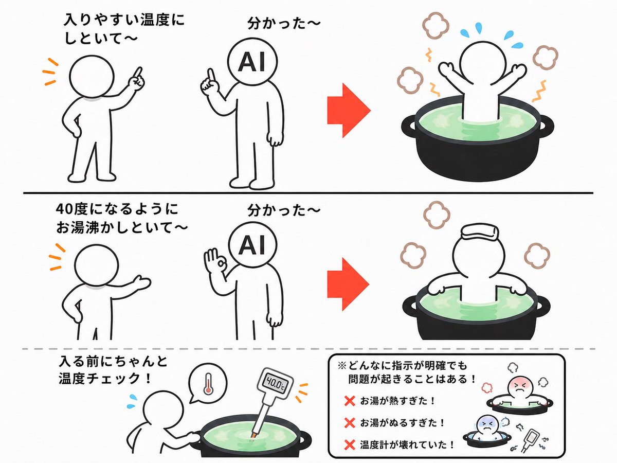 nonomiyautsuki's tweet photo. @python_academia どんなに指示が明確でも、
最後に確認するのは人間！ https://t.co/PtH4GDvmRh