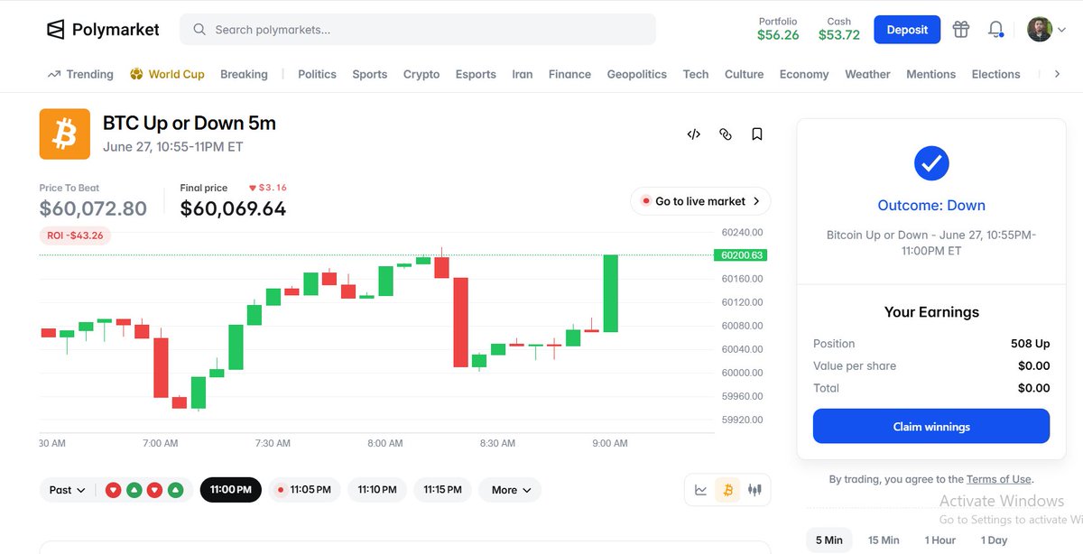 lavlu67's tweet photo. I just put my money where my mouth is on @Polymarket.

Again lost 300$ . I am now sweating too much https://t.co/GdT1jCwo3C