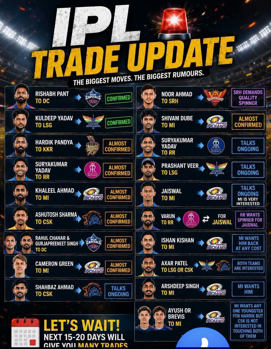 saba9361's tweet photo. IPL Trade Update 🚨
#IPL
#IPL2026
#IndianPremierLeague
#IPLCricket
#IPLUpdates
#CricketLovers
#T20Cricket
#IPLHighlights
#CricketFever
#iplfans https://t.co/OGaz83ccDY