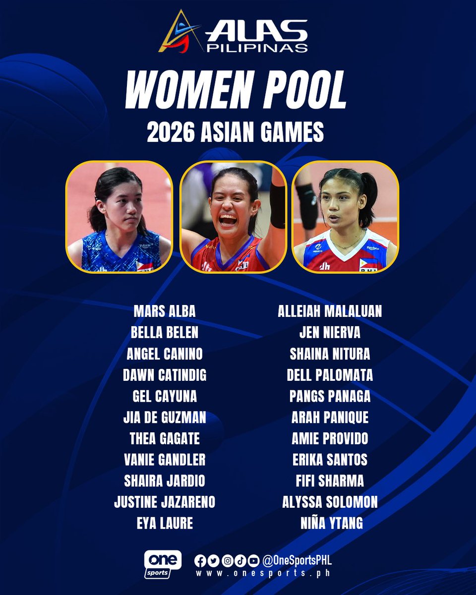 OneSportsPHL's tweet photo. POOL OF ACES 🇵🇭

The Philippine Olympic Committee (POC) announces the #AlasPilipinas Women pool for the 20th Asian Games in Aichi-Nagoya, Japan as the national team begins preparations for the continental meet set from September 19 to October 4.

#AichiNagoya2026 #20thAsianGames https://t.co/hE7e8BCECK
