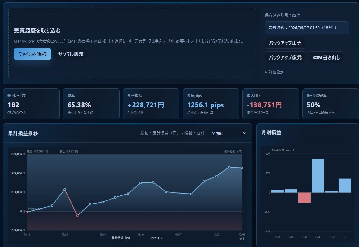 speedfx99's tweet photo. ロット計算や売買記録ツールと合わせて配布予定でしたが、

ロット計算(資金管理パネル)を統合インジケーターに追加出来るかもしれないので、もう少し改��の時間を取ります。

適正ロットが一瞬で判断出来るメリットが大きい為です。

7月中の配布になりそうです。 https://t.co/woS3dbKZht