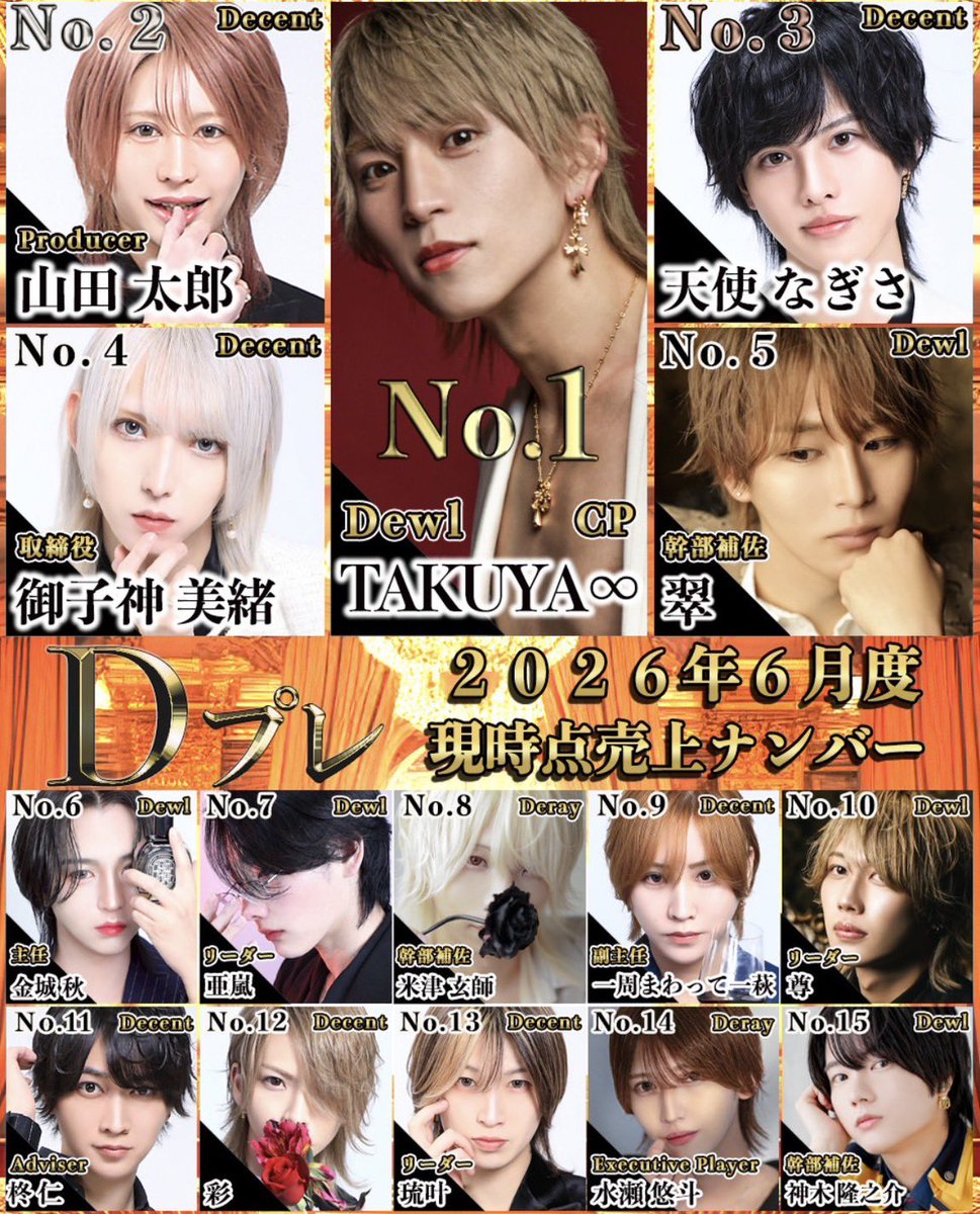 DewlPresents's tweet photo. 6月度　締め日前 https://t.co/AlvmaZ0eKT