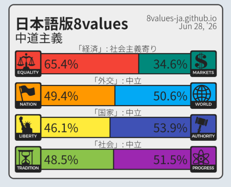 jin_3sei's tweet photo. まず、中道主義とは…何か(ﾈｯﾄﾘ
https://t.co/VPv3ieBTFJ https://t.co/tpR58P6ozZ