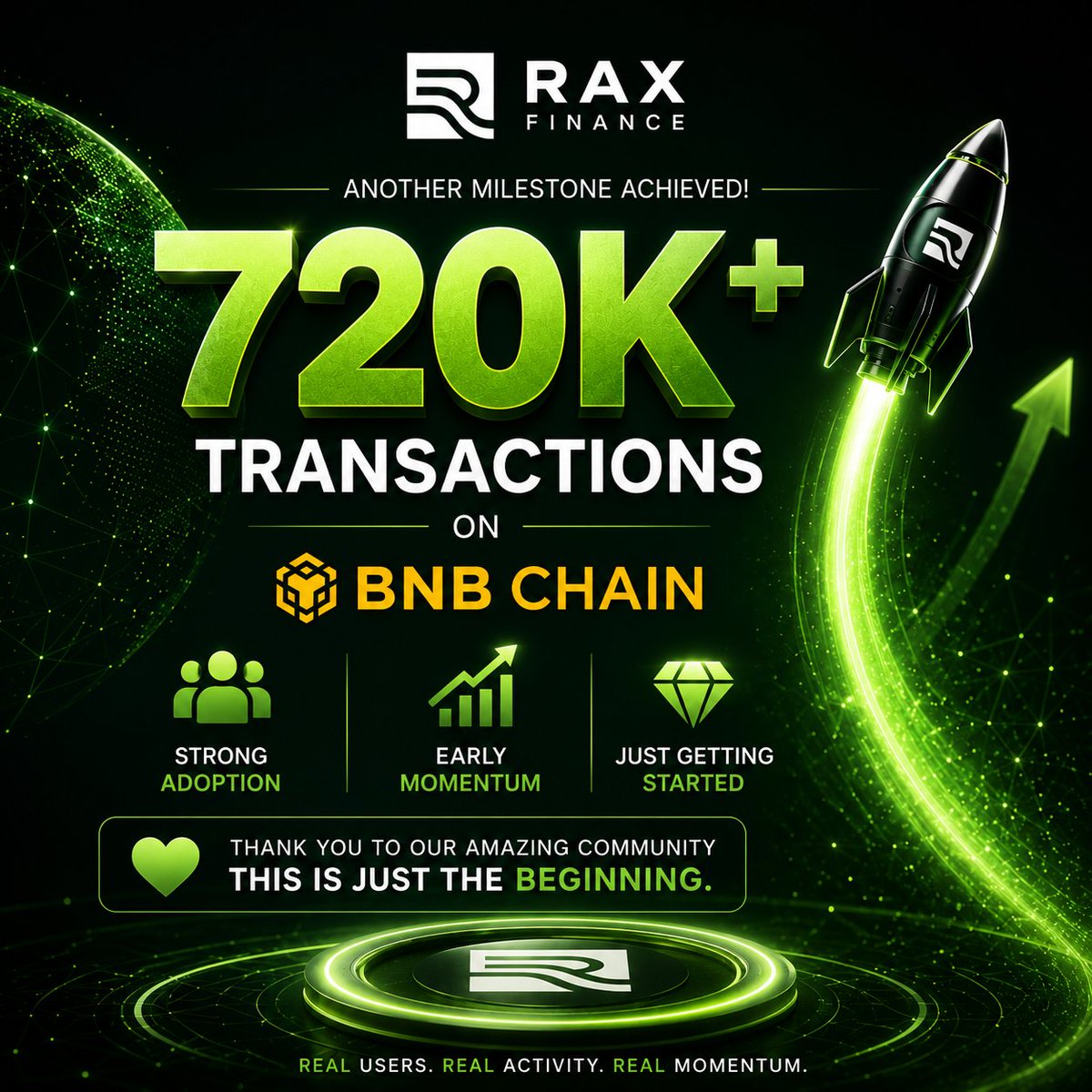 0xVishal26's tweet photo. 720K+ transactions on #BNBChain is more than a milestone—it's proof that the @RaxFinance community is growing stronger every day.

Real users. Real activity. Real momentum.

This is just the beginning as RAX continues building the future of AI Compute &amp; Energy RWAs.
#RaxFinance https://t.co/wRql8oaavd